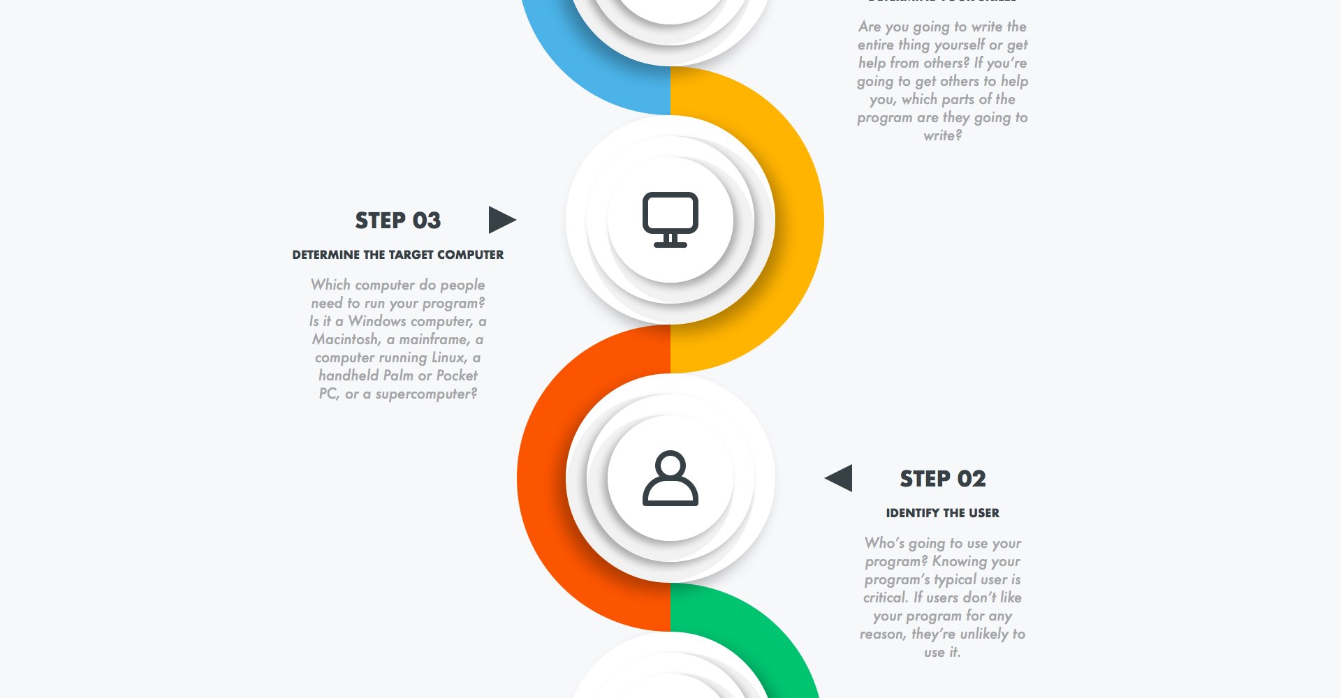 Create a Vertical Infographic